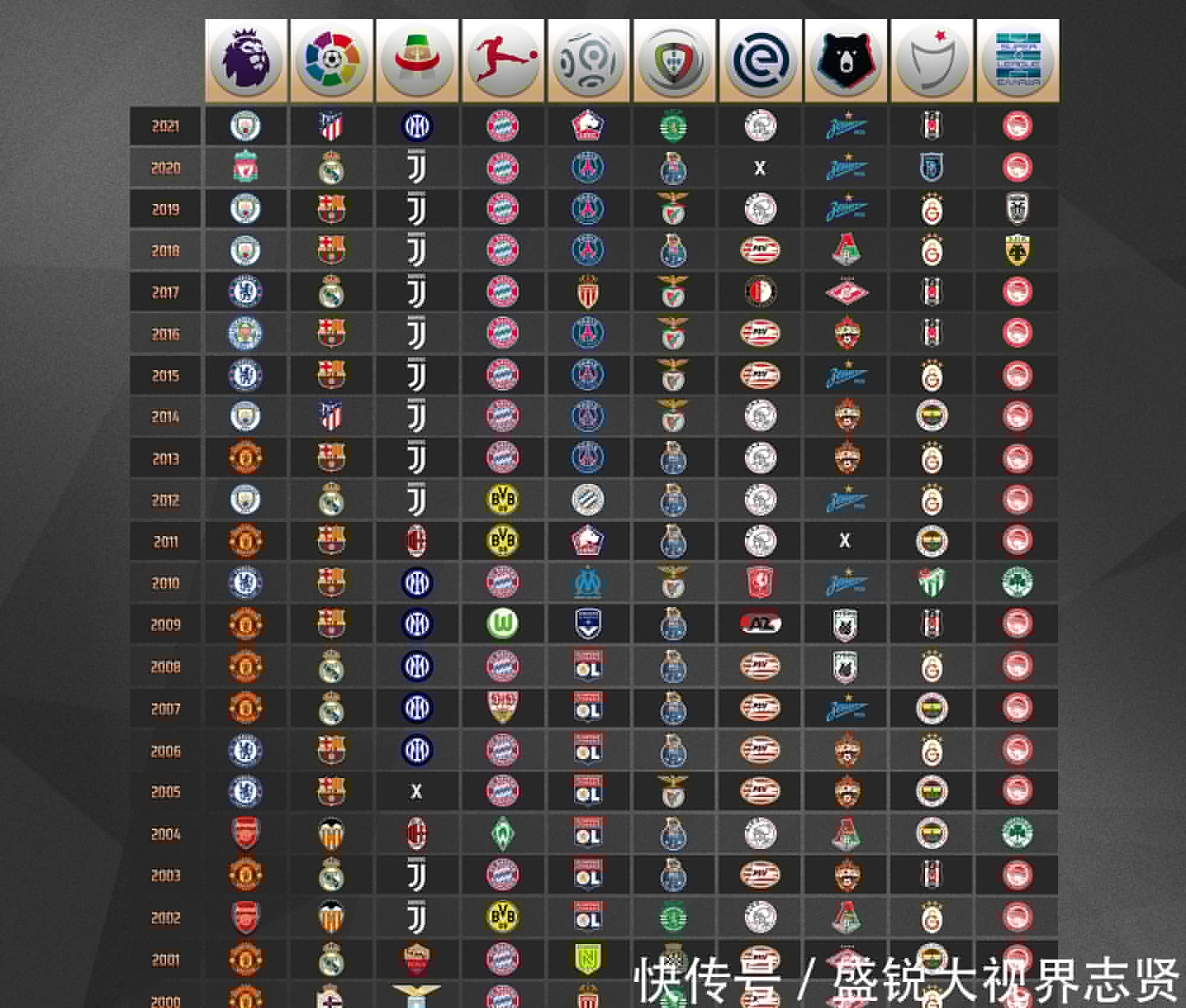 进一步促