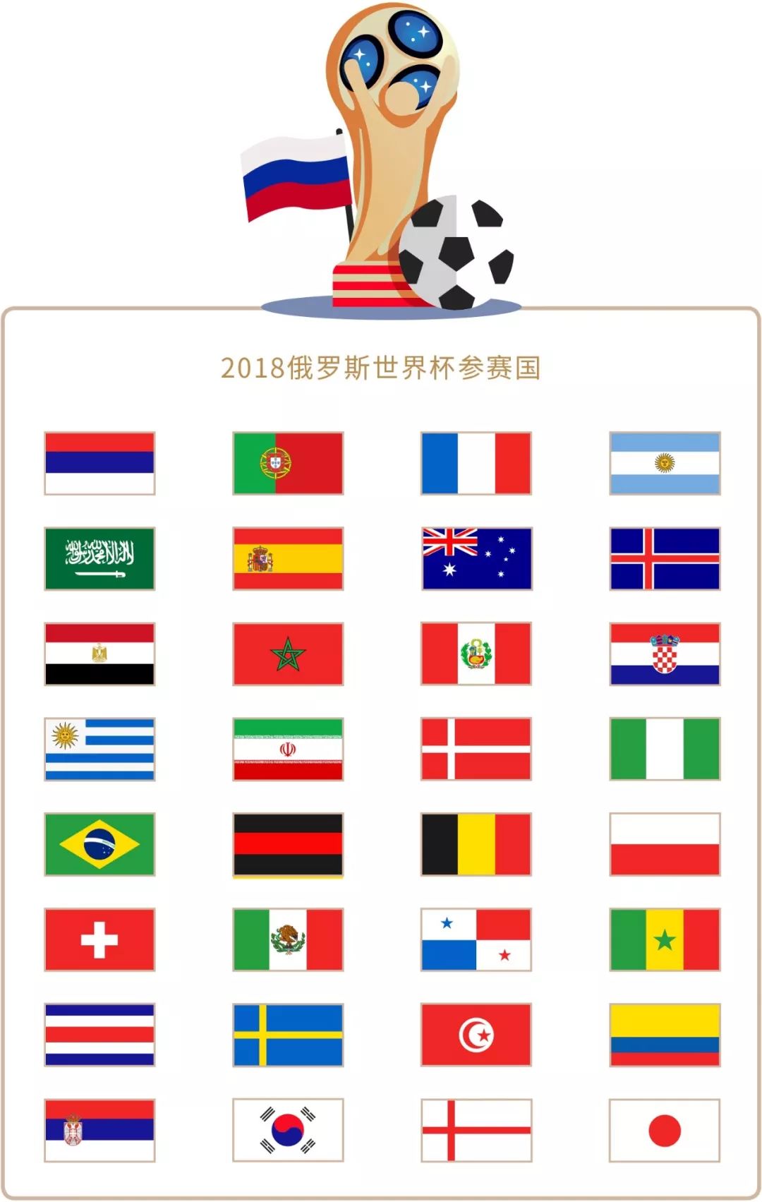 艺术在全球